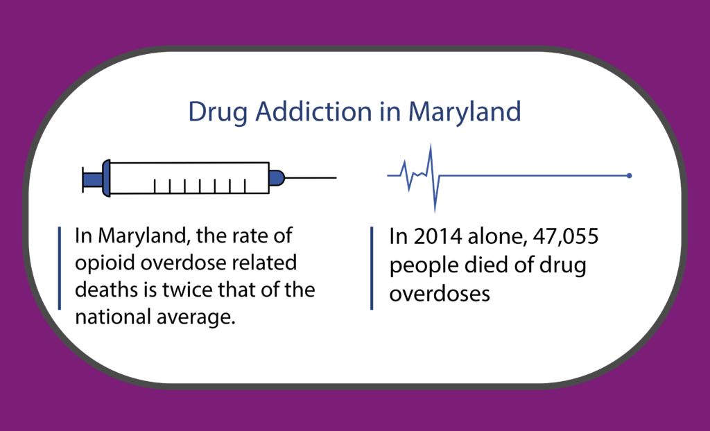 free maryland drug and alcohol practice